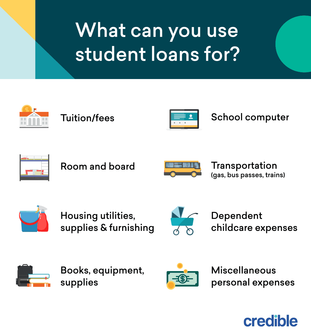 What-Student-Loans-Can-Be-Used-For (1).png